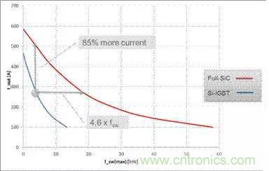 SiC吸引力為何如此的大？在電力電子上又有哪些應用？