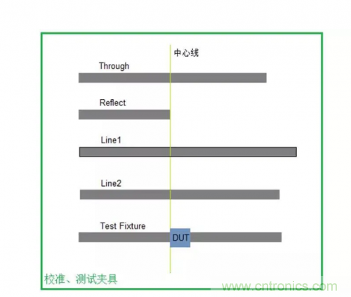 射頻變壓器阻抗不是常用50歐姆，該怎樣高精度測(cè)試？