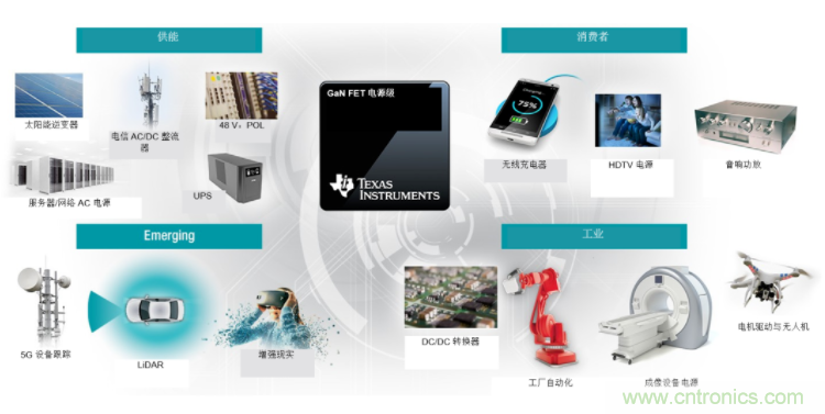 GaN將能源效率推升至新高度！