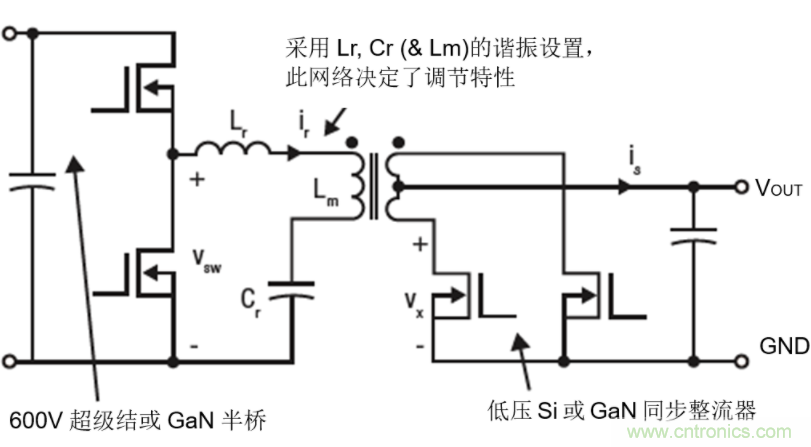 GaN將能源效率推升至新高度！
