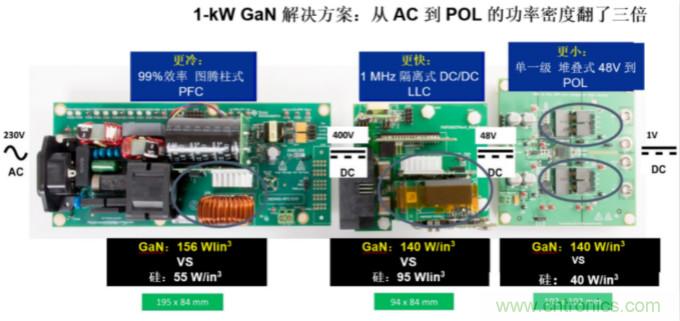 GaN將能源效率推升至新高度！