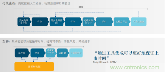 阻礙電源設(shè)計成功的因素有哪些？