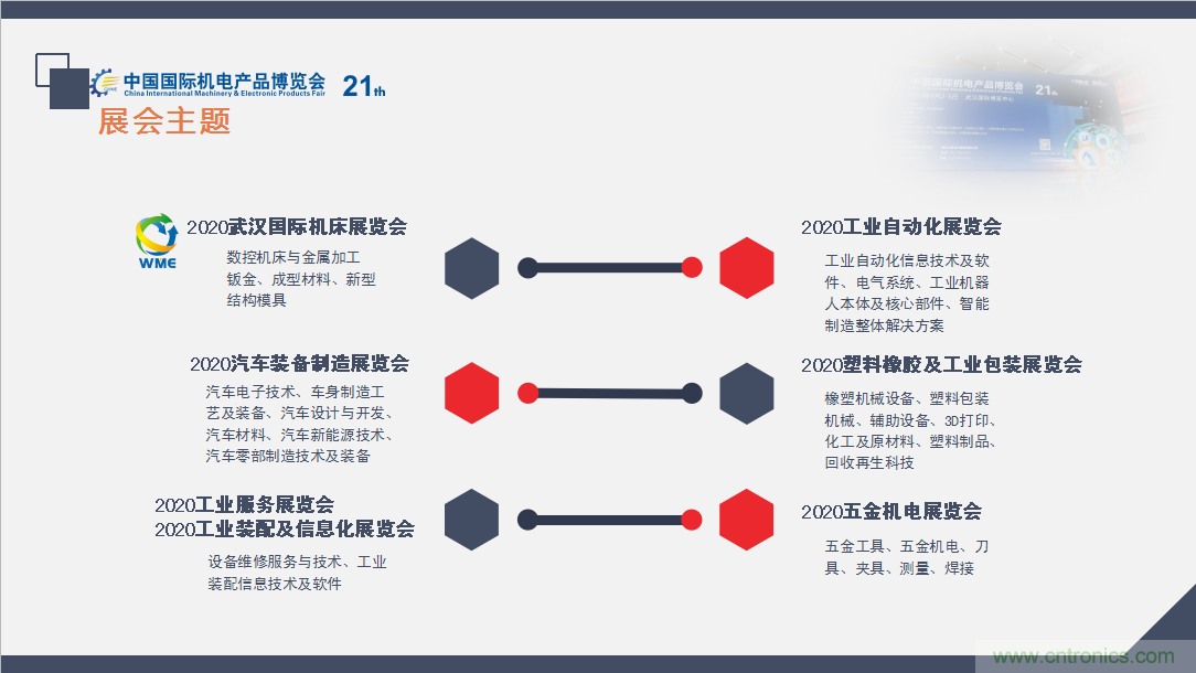 緊抓需求，強勢突圍！第21屆中國國際機電產(chǎn)品博覽會將于11月在武漢啟幕！