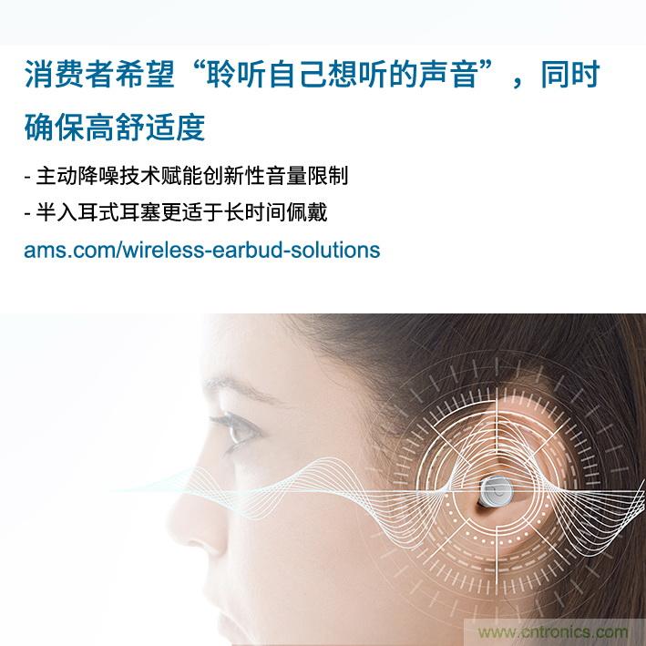 Ams調(diào)查發(fā)現(xiàn)，消費者希望“聆聽自己想聽的聲音”，同時舒適度不受影響