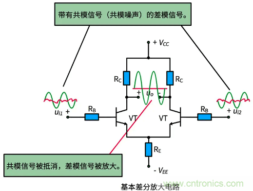 差分信號及差分放大電路有什么作用？
