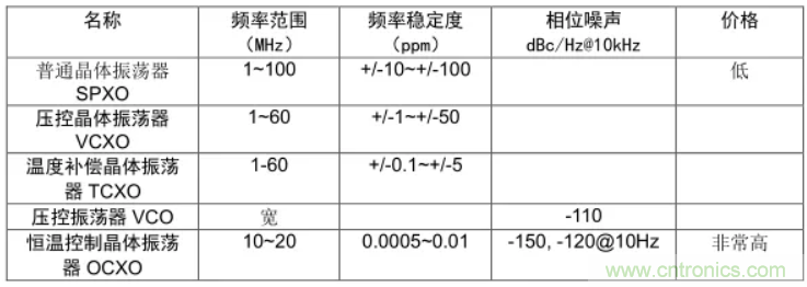 絕對干貨！PLL應(yīng)用的常見問題及解決方法