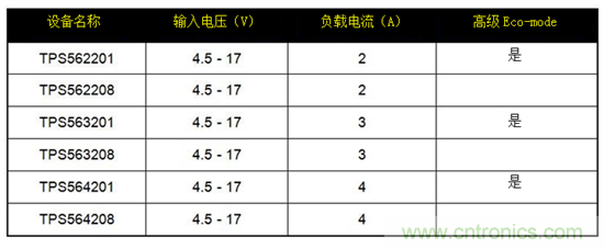 保持直流/直流解決方案簡單易用，適用于成本敏感型應(yīng)用