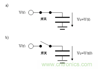 如何通過高精度模數(shù)轉(zhuǎn)換器的驅(qū)動(dòng)來優(yōu)化模擬前端？