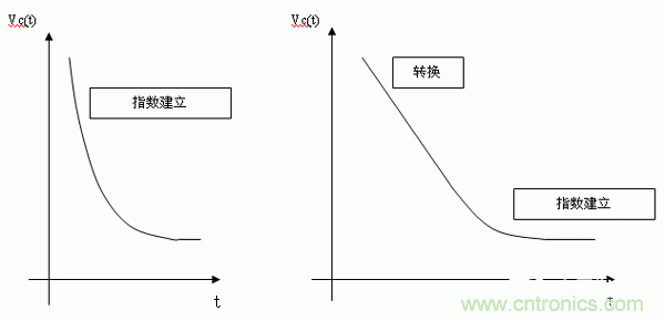 如何通過高精度模數(shù)轉(zhuǎn)換器的驅(qū)動(dòng)來優(yōu)化模擬前端？