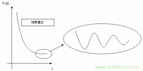 如何通過高精度模數(shù)轉(zhuǎn)換器的驅(qū)動(dòng)來優(yōu)化模擬前端？