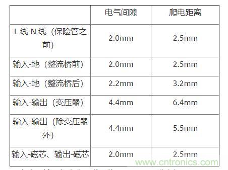 如何確定電路板Layout爬電距離、電氣間隙？