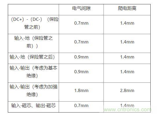 如何確定電路板Layout爬電距離、電氣間隙？