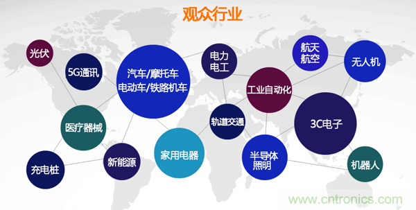 行業(yè)品牌集聚2020深圳國際連接器線纜線束加工展，9月2日隆重啟幕