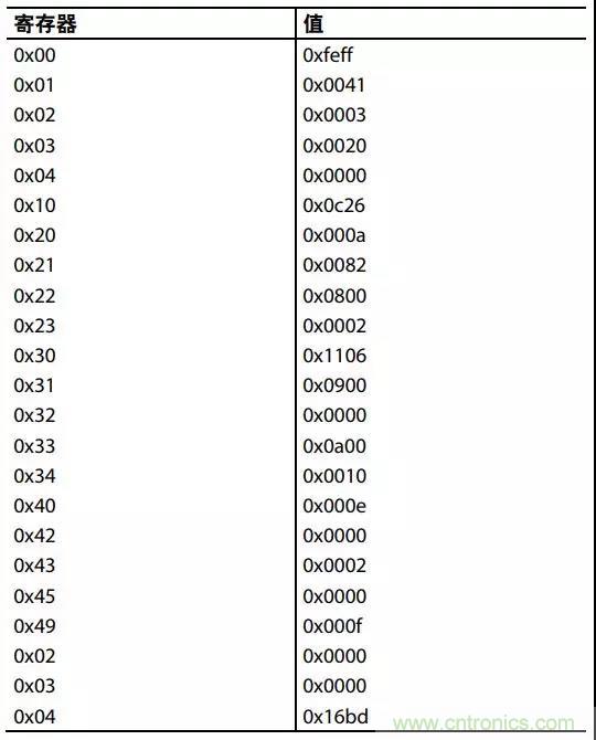 ADI教你如何把PLL鎖定時間從4.5 ms 縮短到 360 μs？