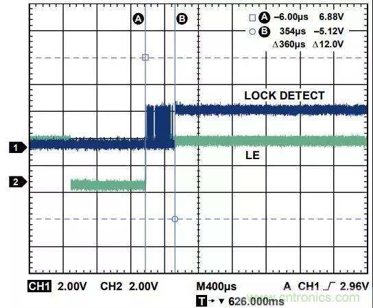 ADI教你如何把PLL鎖定時間從4.5 ms 縮短到 360 μs？