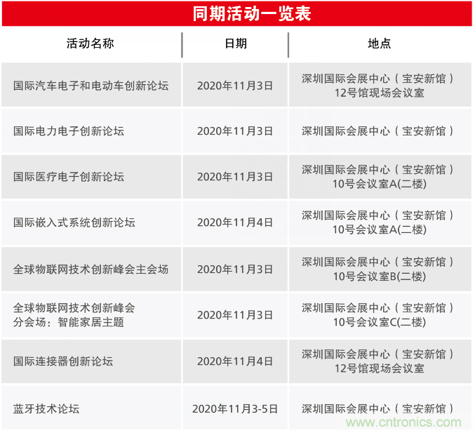 2020慕尼黑華南電子展觀眾預(yù)登記通道開啟！