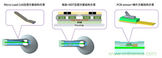致敬華為，NDT電容壓感觸控方案助燃FreeBuds Pro一往無(wú)前