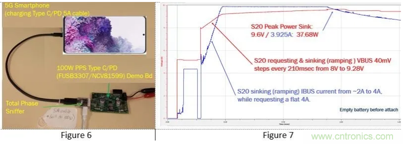 5G、快速充電和USB-C可編程電源的融合