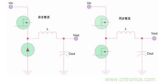 如何區(qū)分降壓轉(zhuǎn)換器的集成開關(guān)和外部開關(guān)優(yōu)勢？