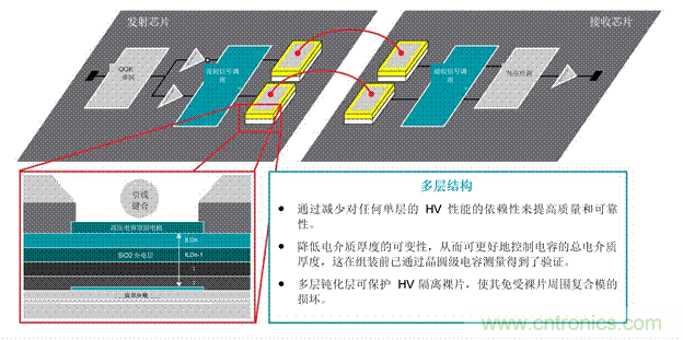 EV充電器未來趨勢：更快、更安全、更高效