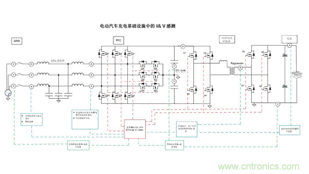 EV充電器未來趨勢：更快、更安全、更高效