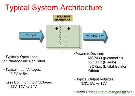 如何使用Fly-buck為低電壓、低功耗工業(yè)應(yīng)用供電