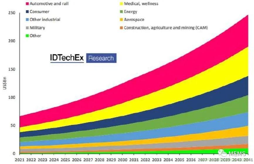 頭部中外廠商集結(jié)，SENSOR CHINA打造傳感器供應(yīng)鏈全聯(lián)接時代