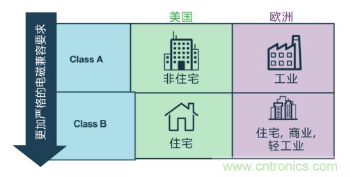 如何設(shè)計(jì)高壓隔離式電源，輕松實(shí)現(xiàn)緊湊、低 EMI 目標(biāo)？