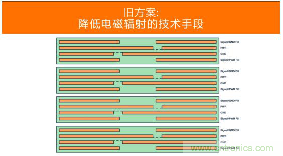 如何設(shè)計(jì)高壓隔離式電源，輕松實(shí)現(xiàn)緊湊、低 EMI 目標(biāo)？