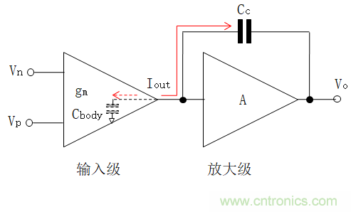 壓擺率為何會導(dǎo)致放大器輸出信號失真？