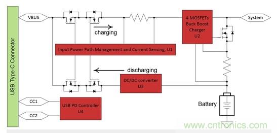 Buck-Boost集成電路提供更快的充電速度，更長的電池壽命
