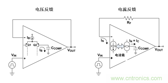 如何攻克高速放大器設計三大常見問題？