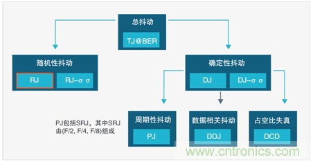 MSO6B專治抖動(dòng)！查找和診斷功率完整性問(wèn)題導(dǎo)致的抖動(dòng)