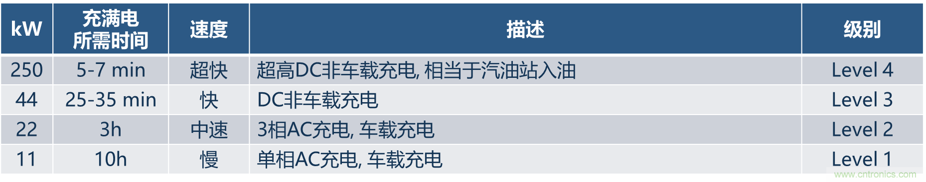 如何設計出更高能效的太陽能、工業(yè)驅動、電動汽車充電樁和服務器等應用