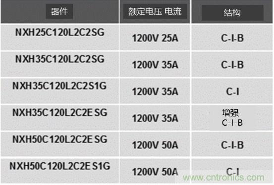 如何設計出更高能效的太陽能、工業(yè)驅動、電動汽車充電樁和服務器等應用