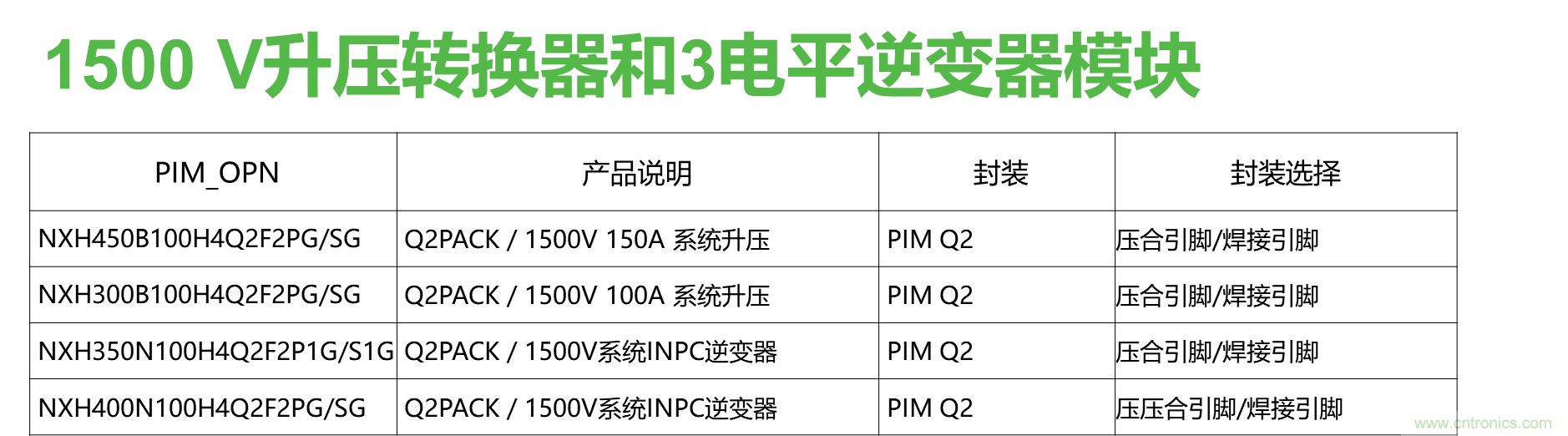 如何設計出更高能效的太陽能、工業(yè)驅動、電動汽車充電樁和服務器等應用