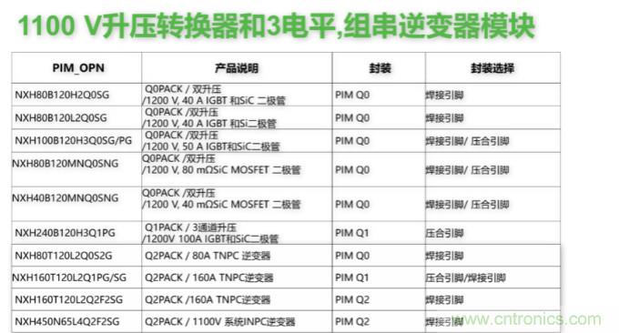 如何設計出更高能效的太陽能、工業(yè)驅動、電動汽車充電樁和服務器等應用