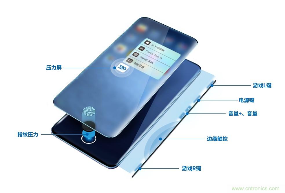 十年磨一劍，“柔性MEMS”獨創(chuàng)技術(shù)賦能多維人機/物機交互應(yīng)用創(chuàng)新