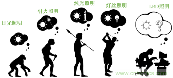 潛心打造健康照明，光擎光電與太陽節(jié)律同行