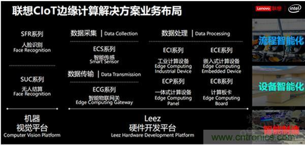 發(fā)力工業(yè)互聯(lián)網(wǎng)，聯(lián)想繪制了一張全景圖