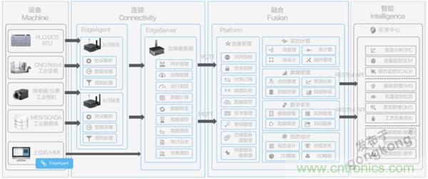 發(fā)力工業(yè)互聯(lián)網(wǎng)，聯(lián)想繪制了一張全景圖