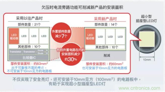 車載電池欠壓時，僅1枚芯片即可實現(xiàn)安全亮燈的LED驅動器