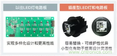 車載電池欠壓時，僅1枚芯片即可實現(xiàn)安全亮燈的LED驅動器