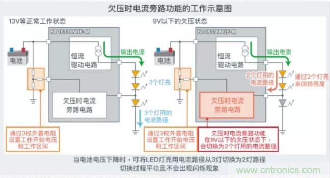 車載電池欠壓時，僅1枚芯片即可實現(xiàn)安全亮燈的LED驅動器