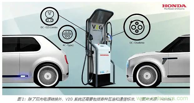 利用雙向電源轉(zhuǎn)換器和 PFC 來提高 HEV、BEV 和電網(wǎng)的能效