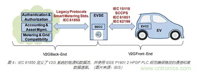 利用雙向電源轉(zhuǎn)換器和 PFC 來提高 HEV、BEV 和電網(wǎng)的能效