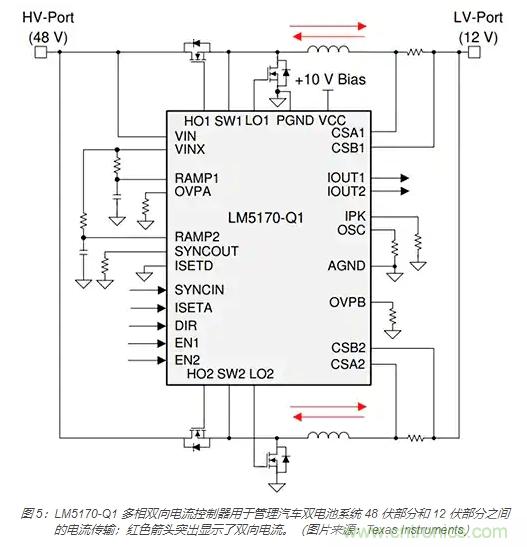 利用雙向電源轉(zhuǎn)換器和 PFC 來提高 HEV、BEV 和電網(wǎng)的能效