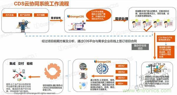 如果把研發(fā)外包的話……工業(yè)產(chǎn)品云端協(xié)同研發(fā)效果幾何？