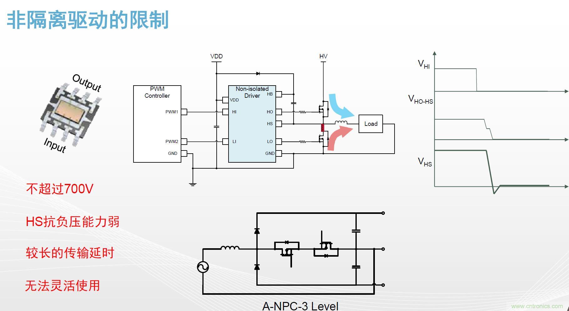 高功率電源應(yīng)用中需要怎樣的隔離驅(qū)動(dòng)？