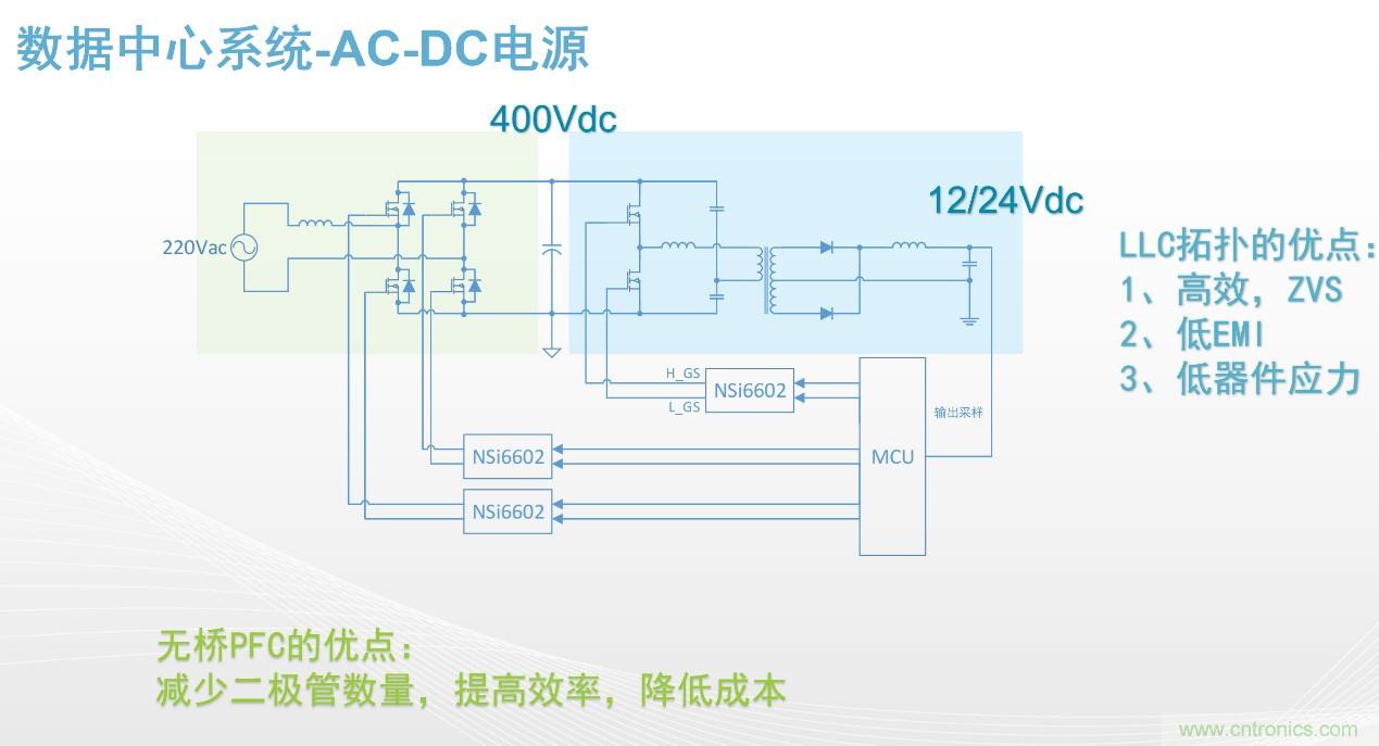高功率電源應(yīng)用中需要怎樣的隔離驅(qū)動(dòng)？